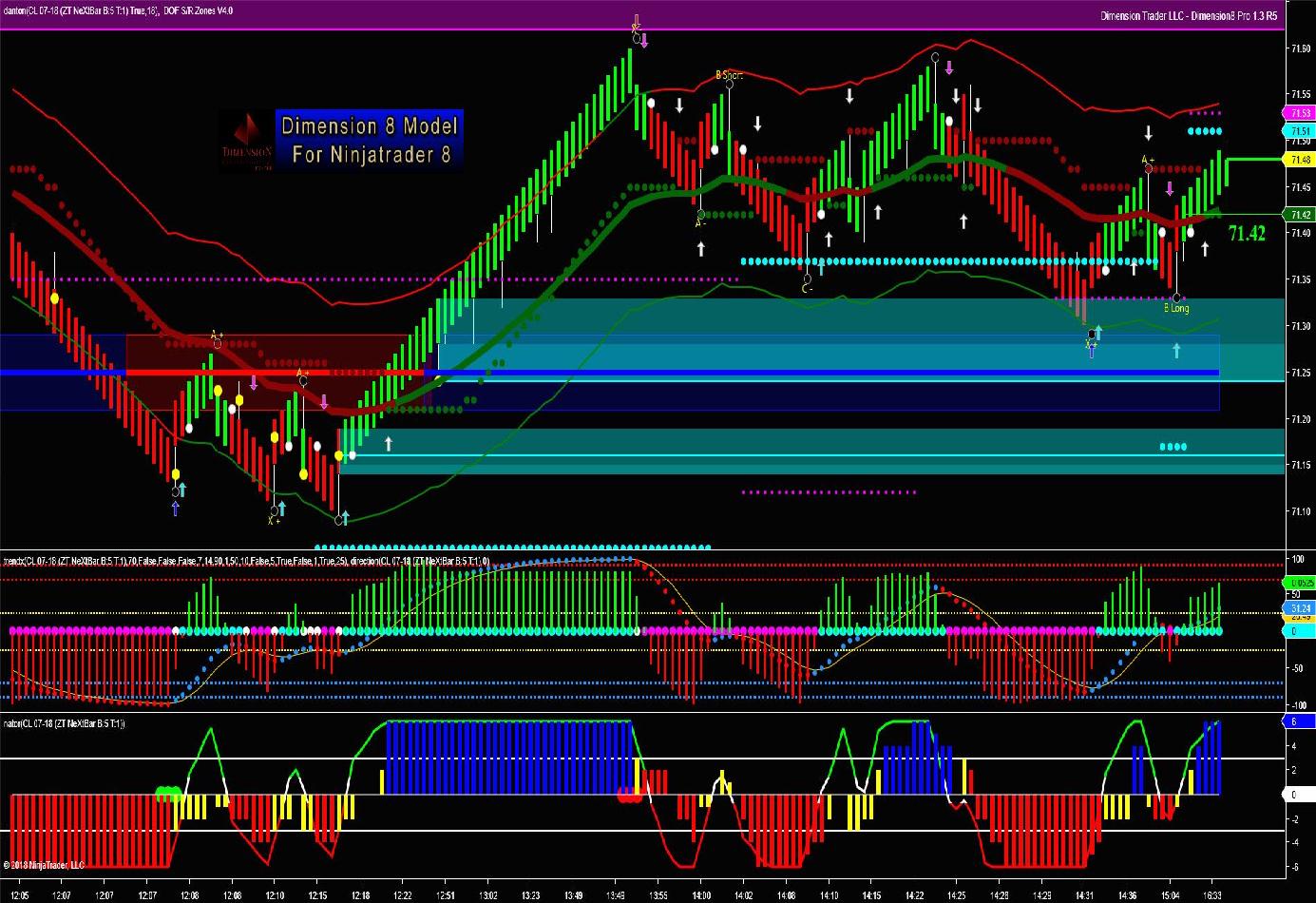 trading virtuale online